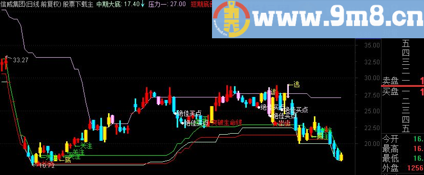 通达信提款机主图指标