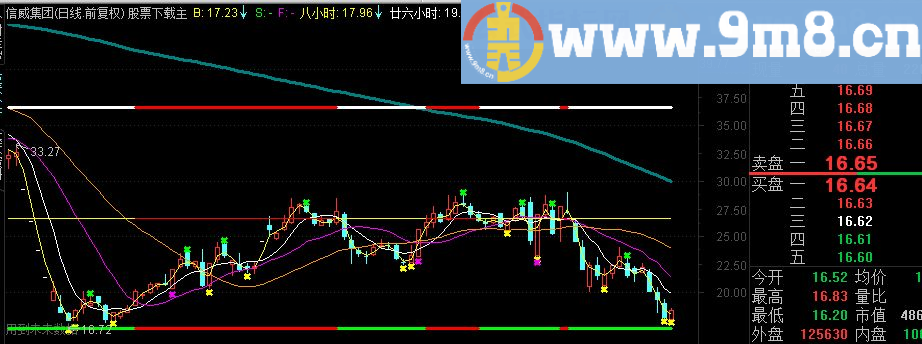 通达信55小时主图指标