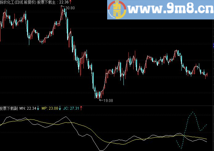 通达信均线交叉算法源码主图贴图