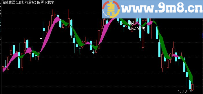 通达信背离指标主图指标源码