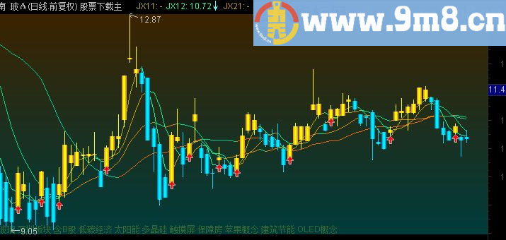 通达信波段金k线 通达信主图指标