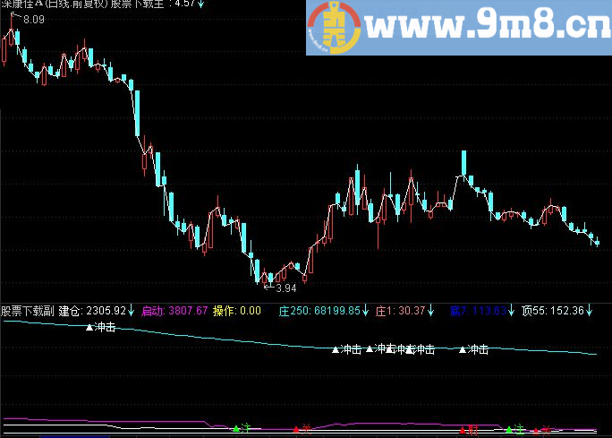 通达信建仓爆发刀副图指标