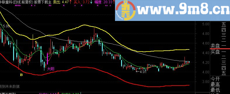 通达信主图轨道公式