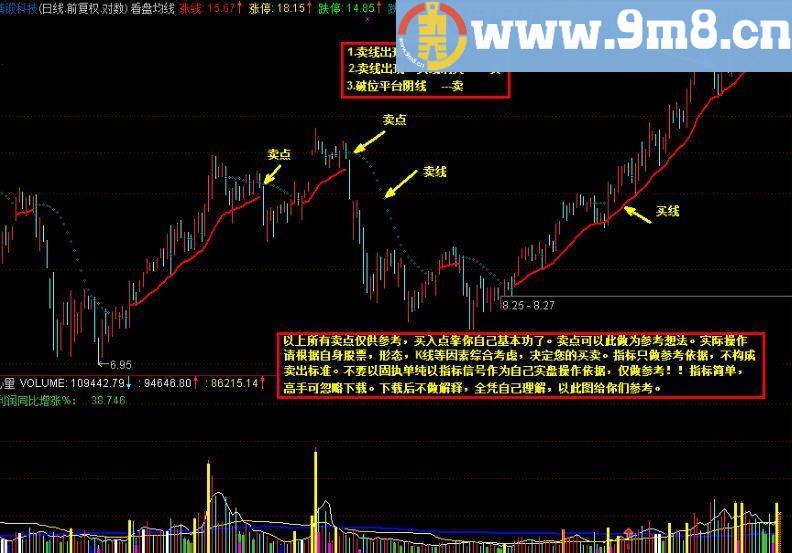 通达信看盘主图－－只看卖点作警示作用（源码 主图  贴图）