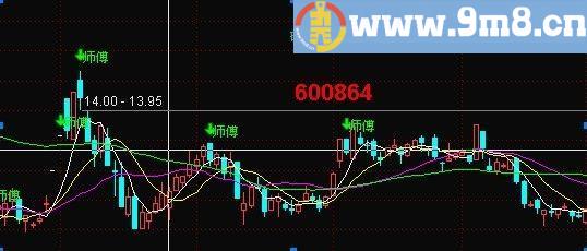 通达信会卖是师傅，理想解决短线卖的问题原码主图不含未来函数不加密