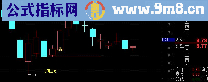 通达信双阴狂洗（鹏腾2009版本）主图/选股指标