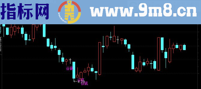 谷底指标 想找底点的请用