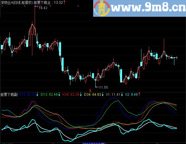 通达信孟浪主图选股源码