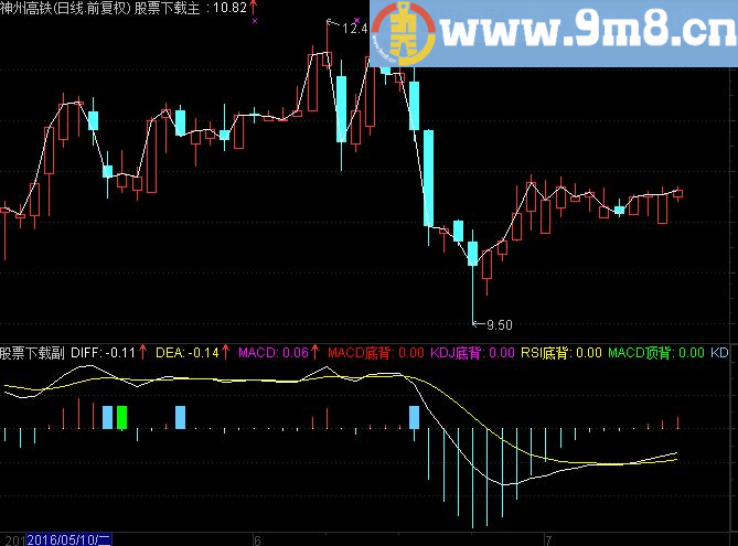 通达信MACDKDJRSI三合一顶底背离指标和选股公式