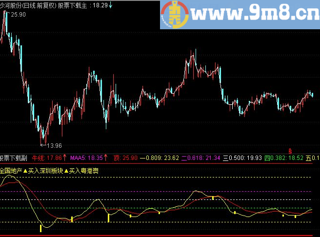 黄金阶梯主图，支持压力一目了然 源码