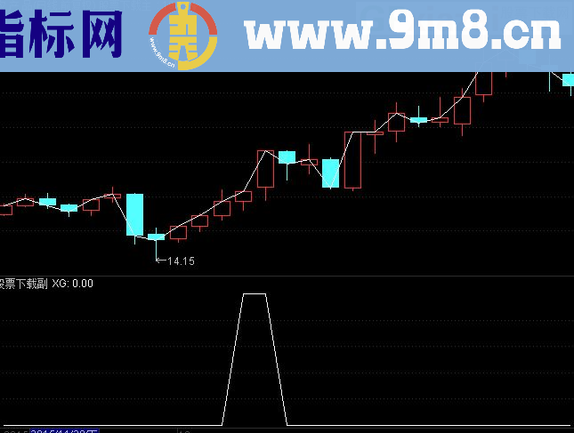 通达信三增三阳选股 再次升级 牛股随意抓