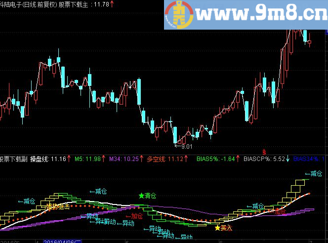 通达信三十三重天梯【彩云追月】主图源码