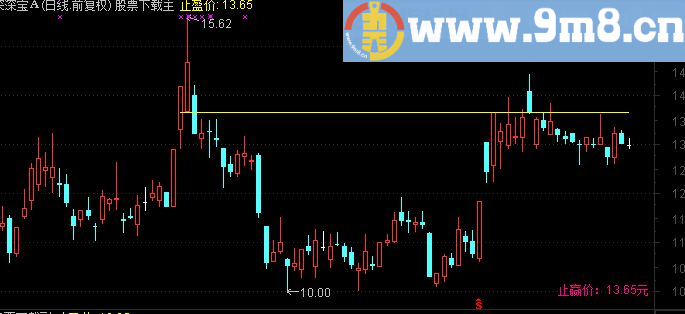 通达信分时止盈主图源码