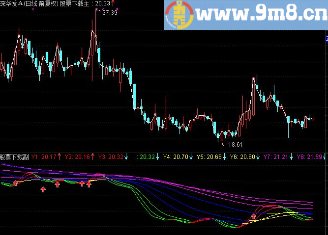 云枫叠彩线主图公式 专用版