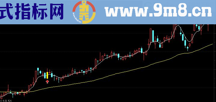 通达信不贪稳赢主副图指标