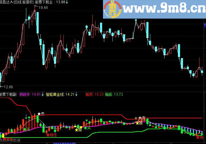 通达信清晰买卖 主图指标