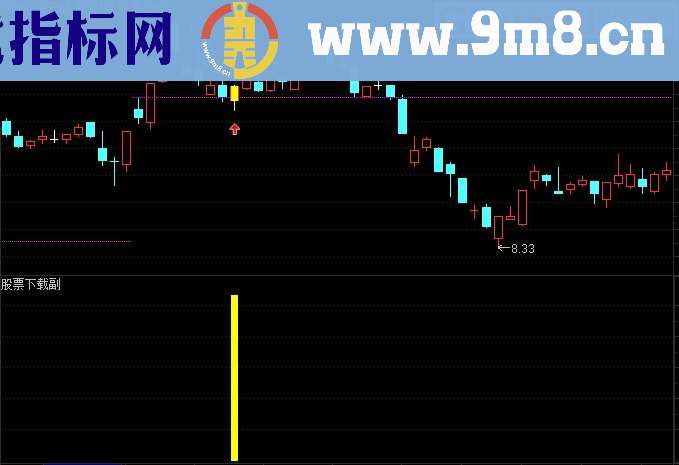 通达信缩量突破巨量线（主图幅图选股贴图源码无未来）