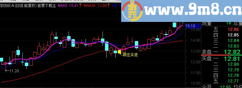 通达信跟庄买进主图+选股源码