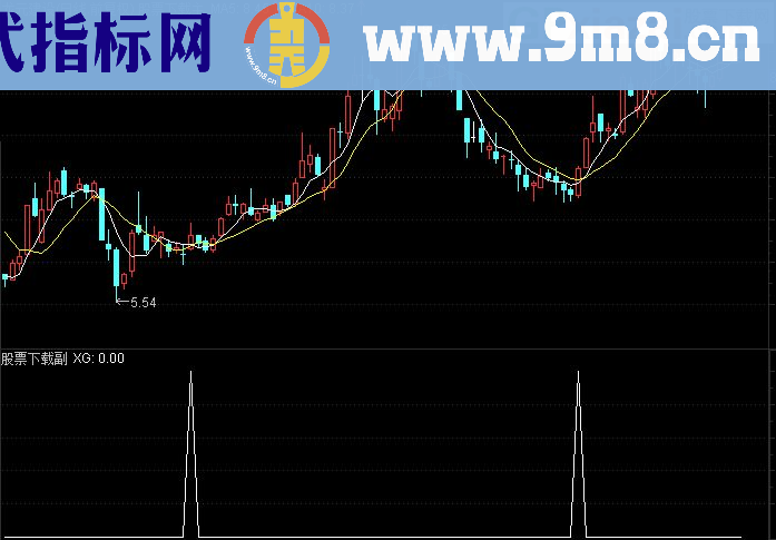 通达信出手必中源码副图