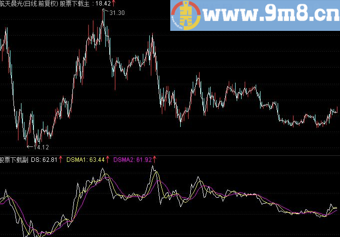 通达信赚了就跑源码不加密选股+主图