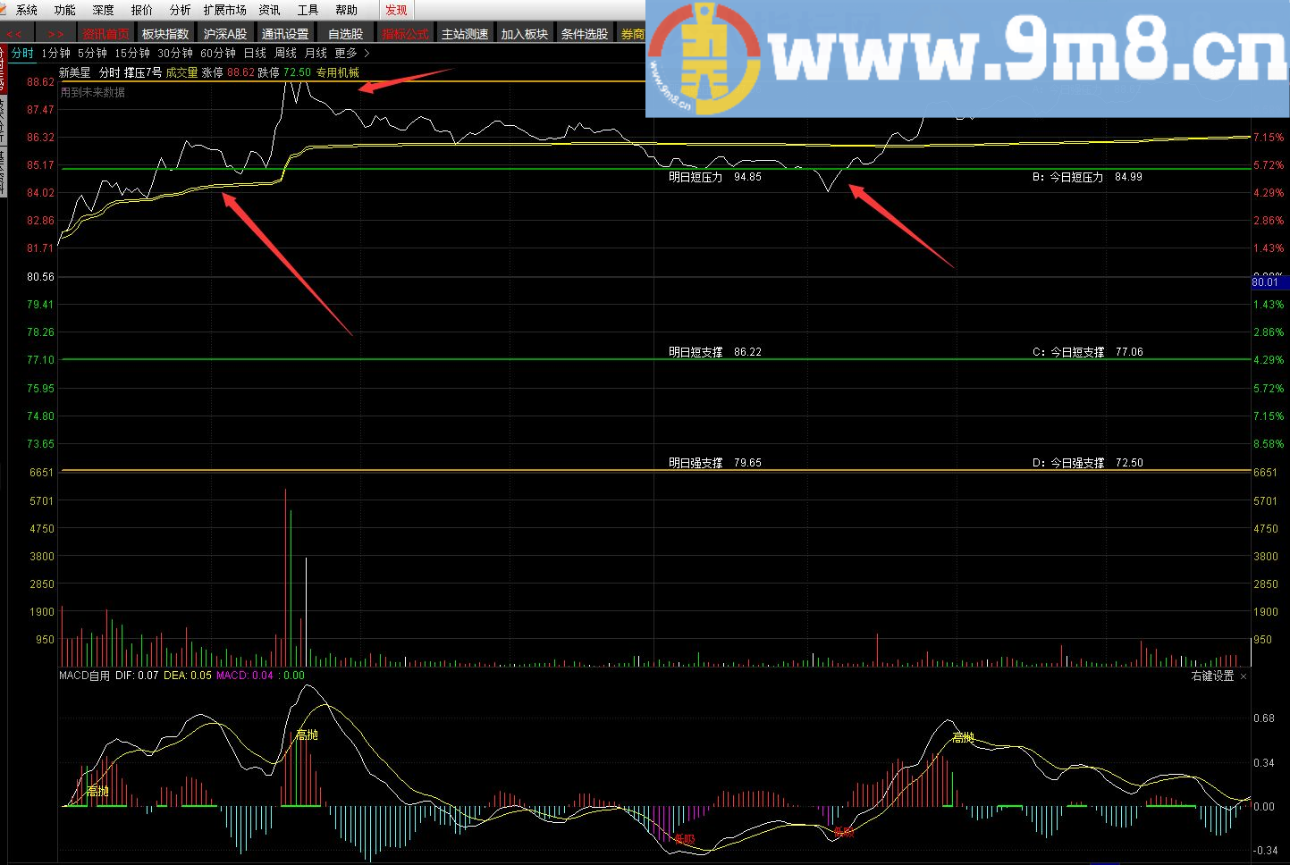 通达信不是精品不发，全天绝不变\撑压7号四线精准获利T+0贴图