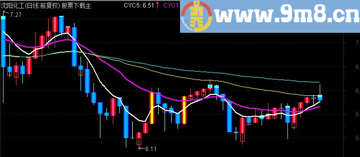 成本均线 真实反映个股趋势的好指标、源码、主图、说明