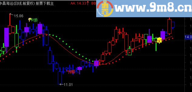 通达信RSI顶底 源码 主图