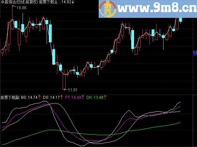 通达信中短自便主图指标