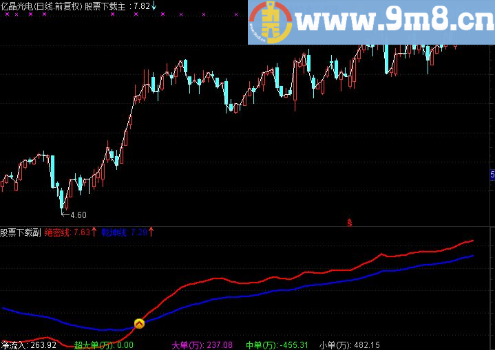 我的最给力的分时主图公式（源码 ）