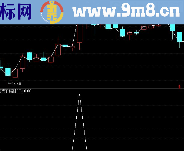 通达信第一号选股源码