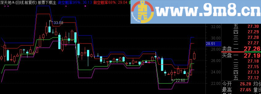 通达信博尔量化投资交易源码主图 贴图