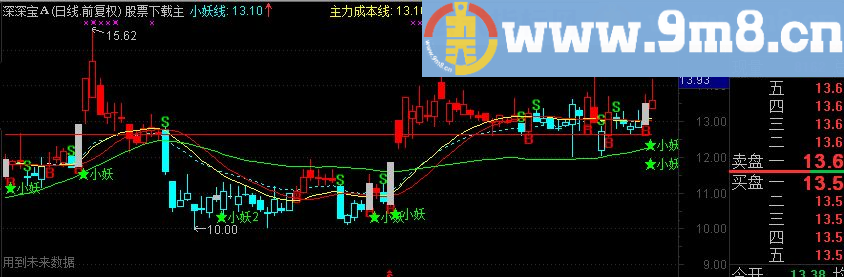 通达信《小妖共振自动划线》（源码、主图、贴图大智慧）