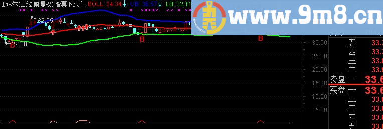 通达信布林线主图买卖点源码