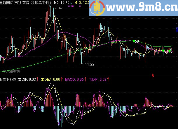 通达信双周期MACD+MACD练习用主图（源码 主图+副图贴图）