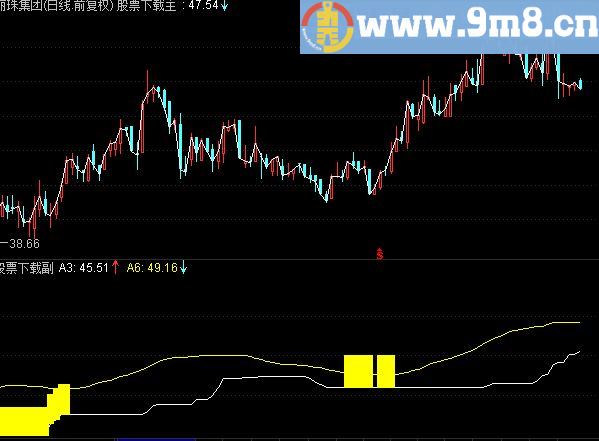 通达信价值巴菲特主图源码