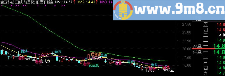 通达信极限买卖主图源码