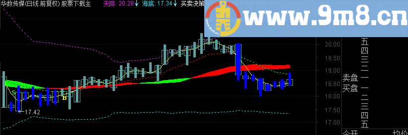 通达信买卖决策主图源码