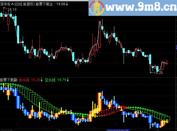 通达信中长线持股之扬帆起航主图源码