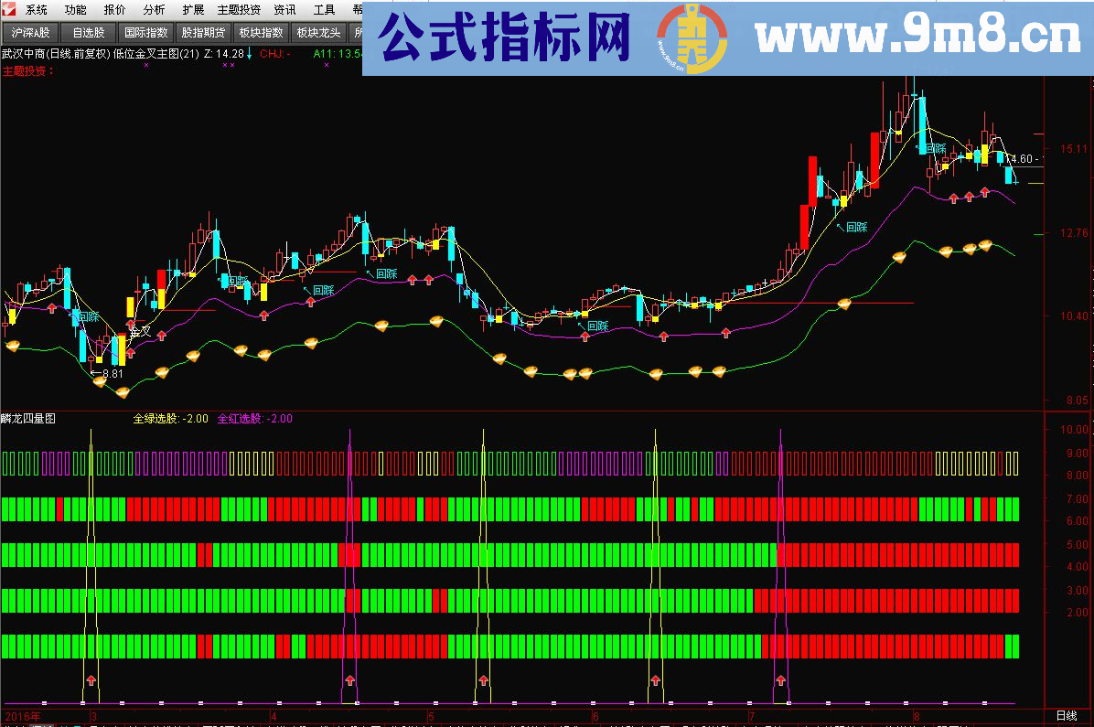 通达信麟龙四量决策指标副图