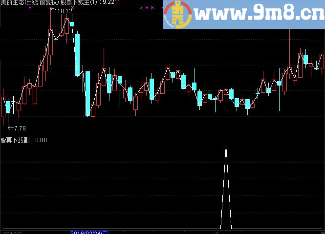通达信狙击必杀钻石底（指标副图选股 贴图）无未来