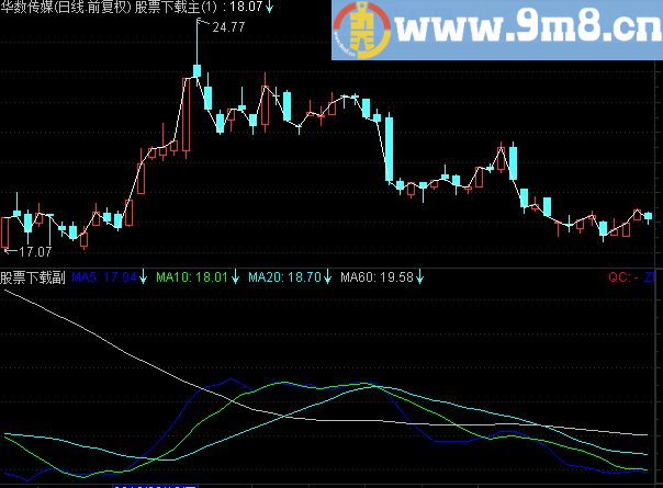 通达信高手晋级 大周期百分比主图源码