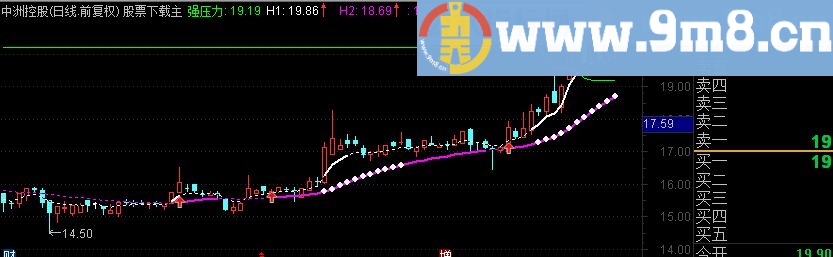 通达信分享一个指标“突破”（源码主图 贴图