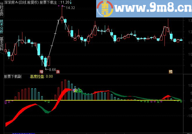 通达信分时有庄分时副图源码