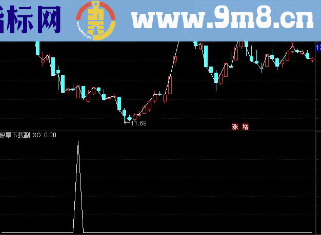 通达信底部选股指标源码