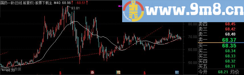 原创通达信另类趋势线主图叠加 通用不加密