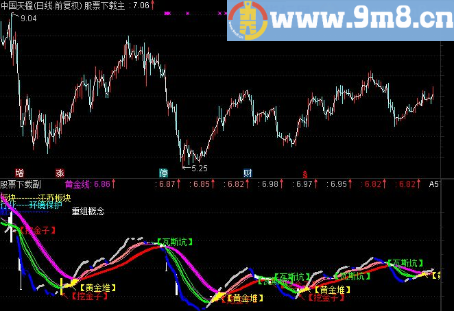 挖金子主图 无未来 一图拥有别无所求