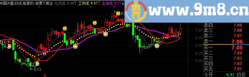 炒股必胜主图公式 直观简单炒股 牛不牛看图说话