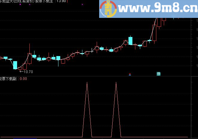 通达信龙出海选股/预警指标公式