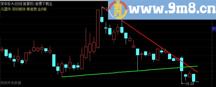 通达信民间朋友（三）确定突破主图指标