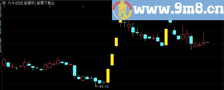 通达信量柱口诀显示主图源码